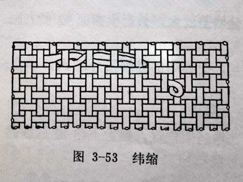 織布機(jī)緯縮的成因及防治方法（布面、布邊）